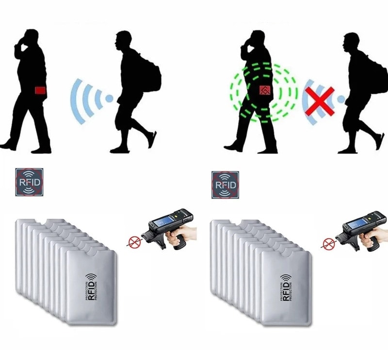Custodia di protezione per carte di credito - Anti lettura RFID e NFC - immagine 2
